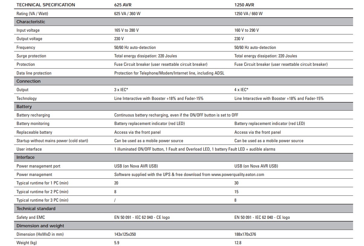 Eaton Nova AVR 1250 – Image 6